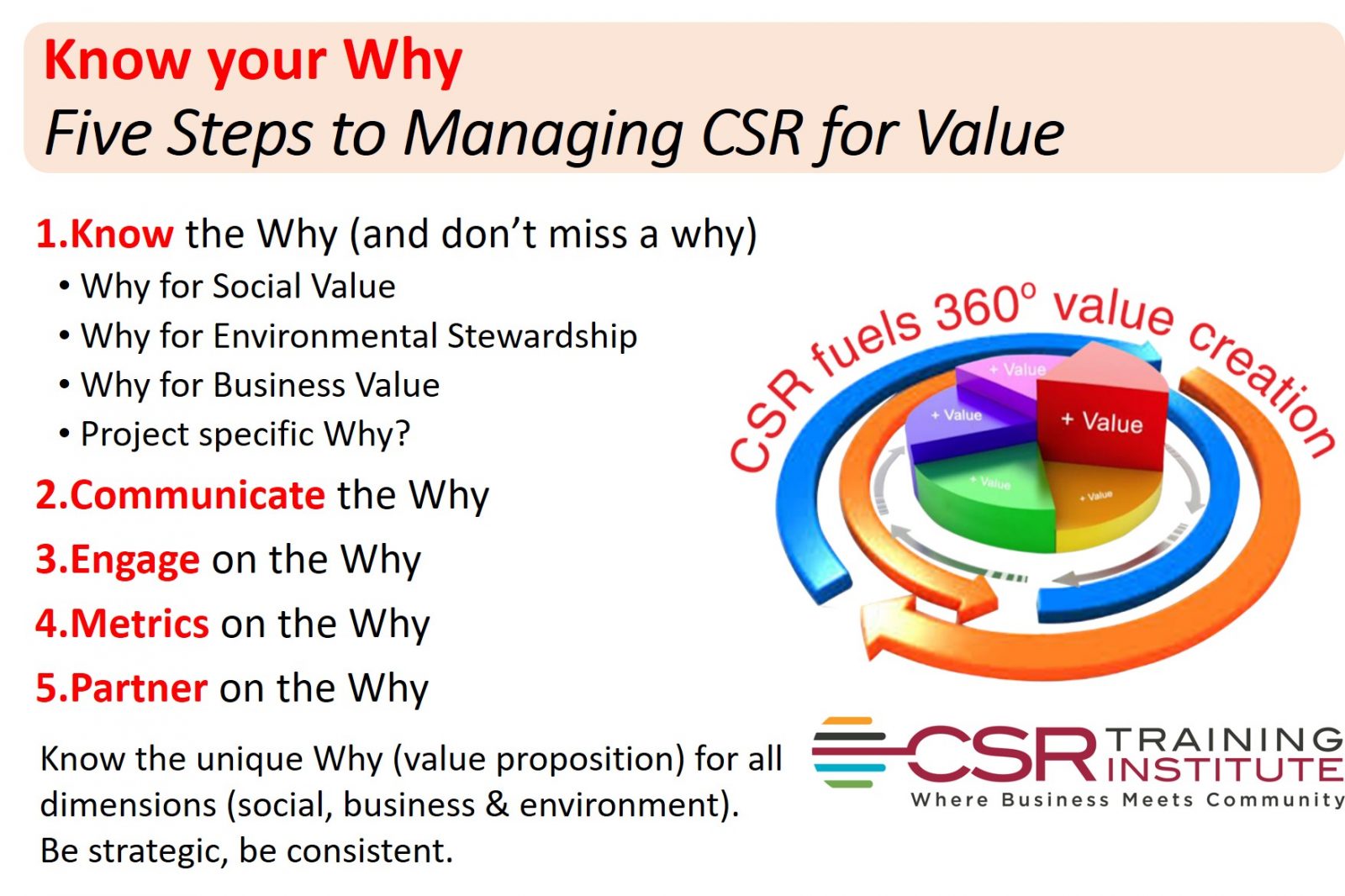 Five steps to managing CSR for value