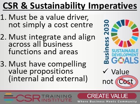 Sustainability Imperatives:  Insights into Business 2030