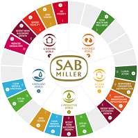SABMiller and the SDGs