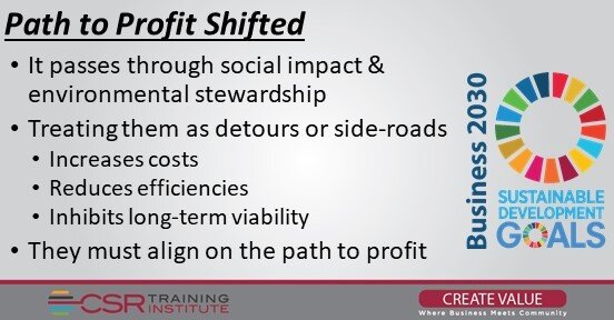 The Path to Profit Shifted: Insights into Business 2030