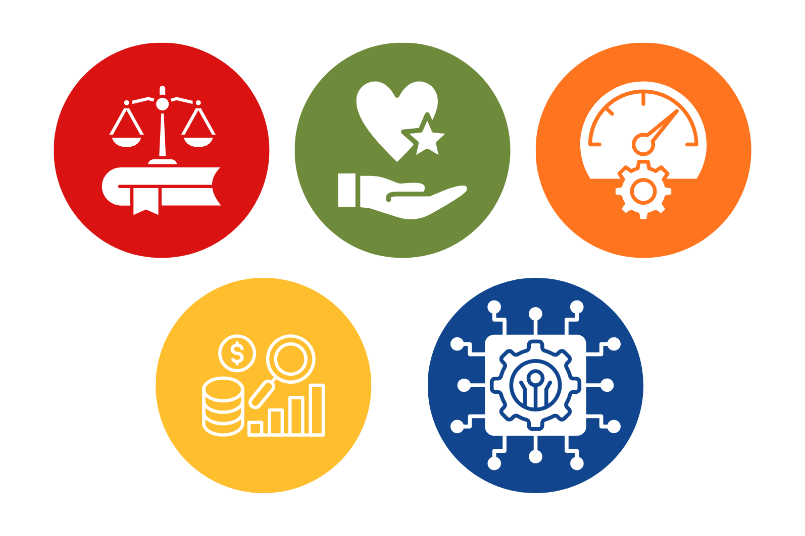 Five components create conditions where business action aligns with biodiversity outcomes